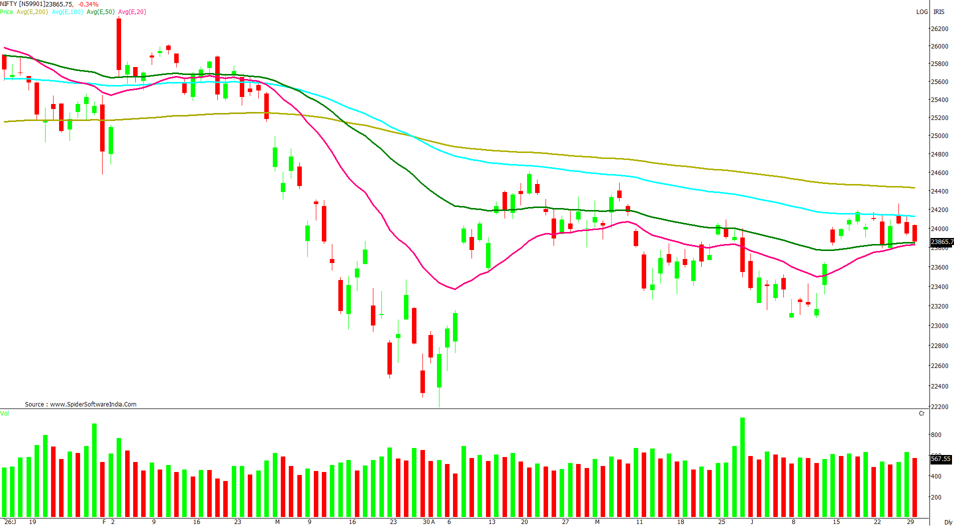 Manas Jaiswal Research Analyst Image